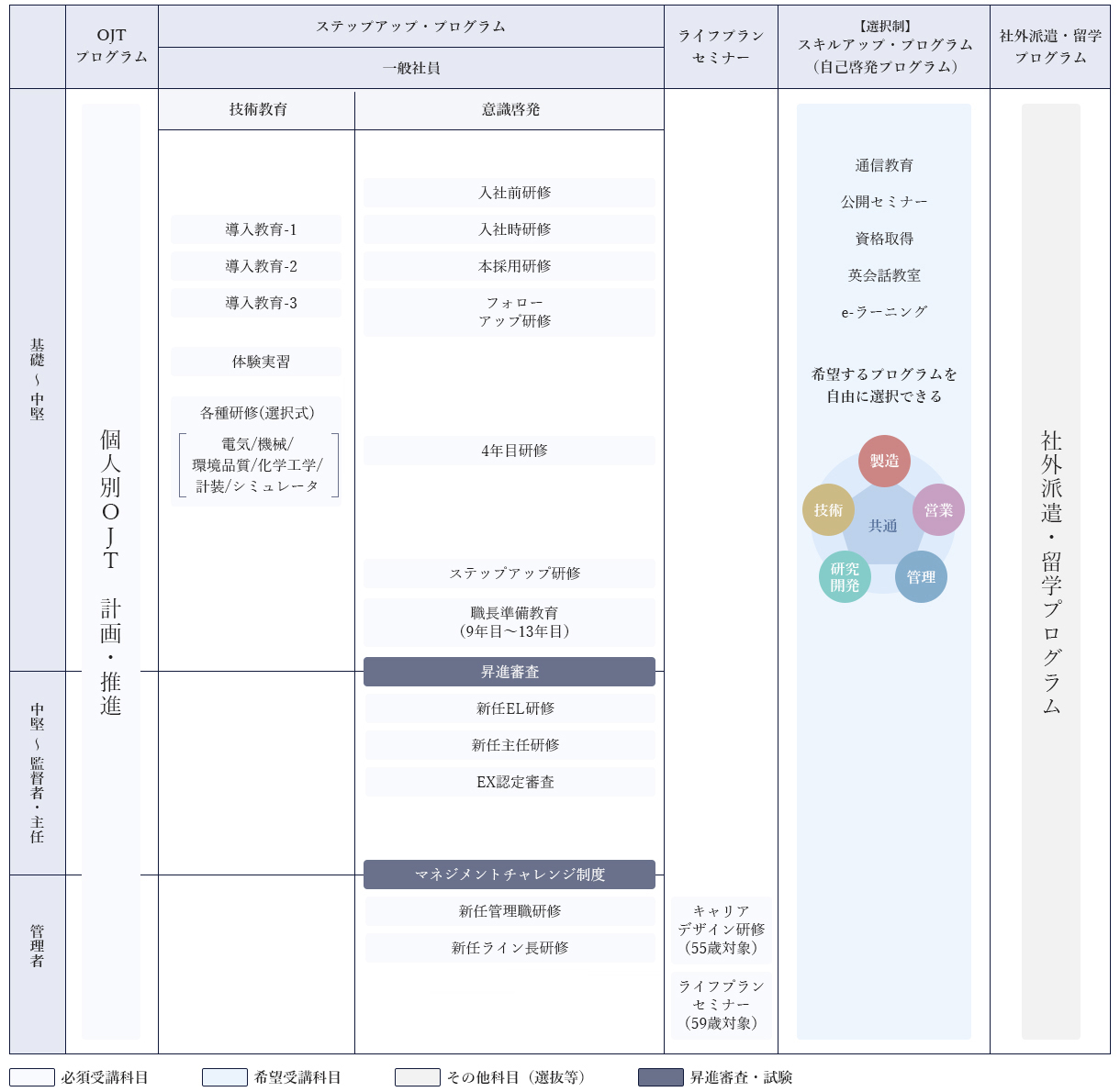 研修プログラム