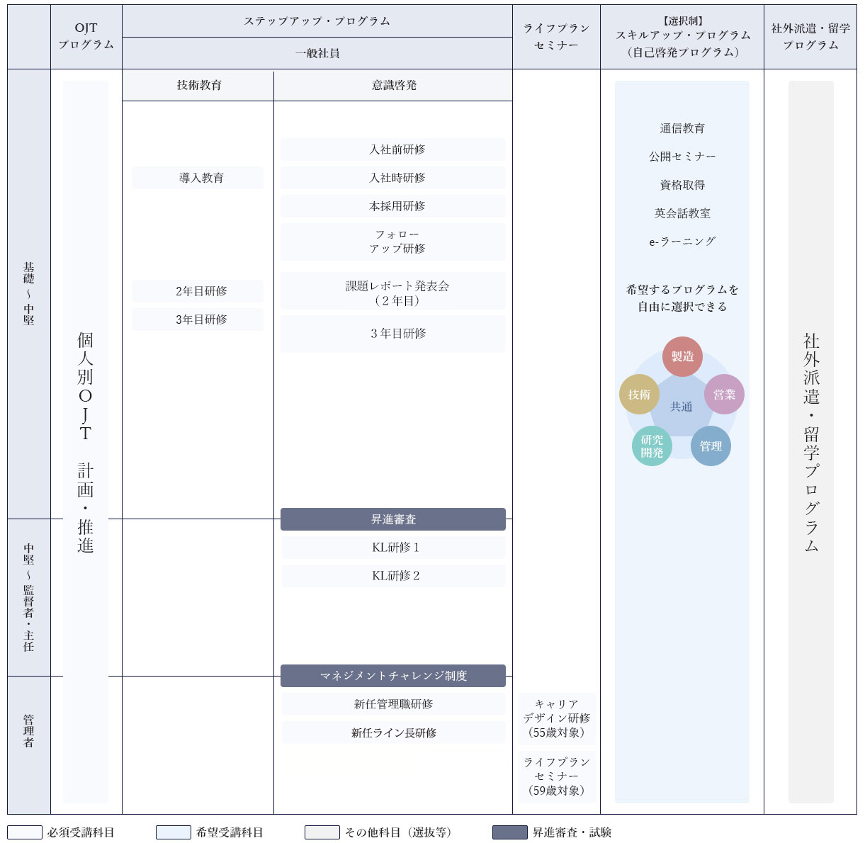 研修プログラム
